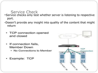 Service Check
-Service checks only test whether server is listening to respective
port.
-Doesn’t provide any insight into quality of the content that might
return
 