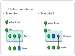Status: Available
 Example-1  Example-2
 