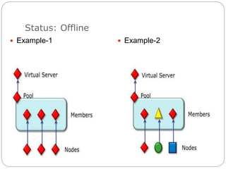 Status: Offline
 Example-1  Example-2
 
