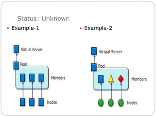 Status: Unknown
 Example-1  Example-2
 