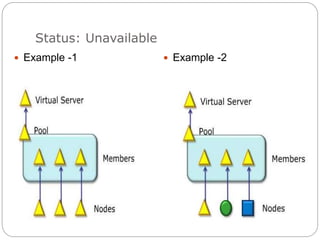 Status: Unavailable
 Example -1  Example -2
 