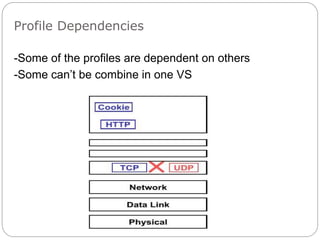 Profile Dependencies
-Some of the profiles are dependent on others
-Some can’t be combine in one VS
 