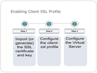 Enabling Client SSL Profile
 