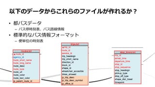 • 都バスデータ
– バス停時刻表、バス路線情報
• 標準的なバス情報フォーマット
– 便単位の時刻表
以下のデータからこれらのファイルが作れるか？
 