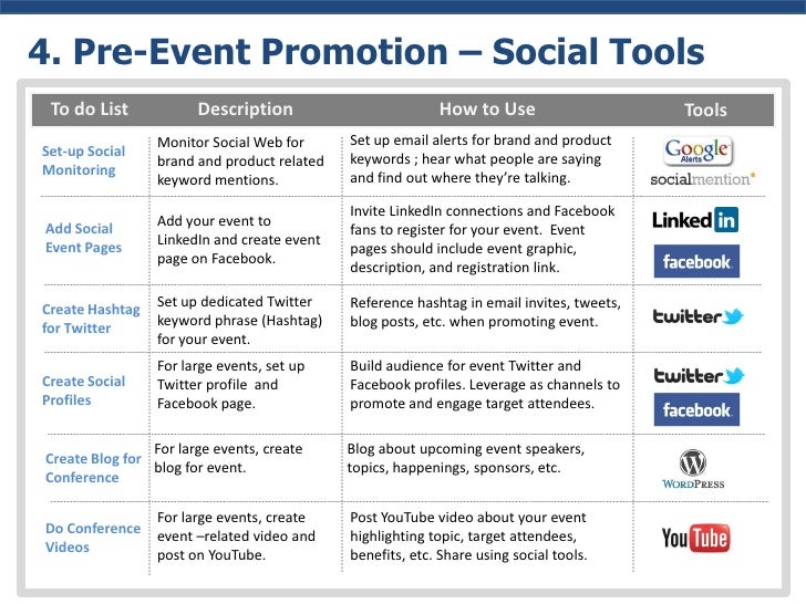 Marketing Your Events with Social Media | Leadtail