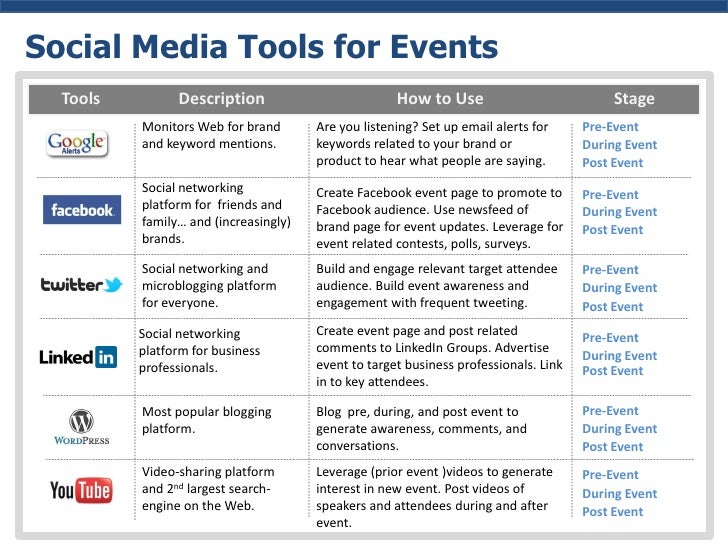Marketing Your Events with Social Media | Leadtail