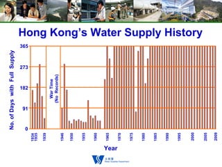 City Speak XII - Water We Drink: LT Ma of Water Supplies Department Slide 6