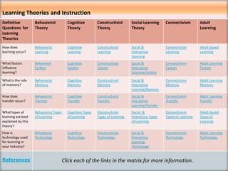 Learning Matrix | PPTX