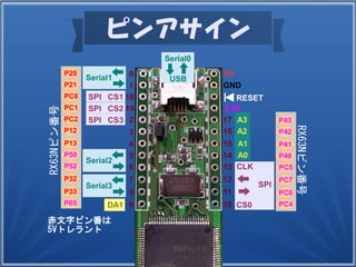 ピンアサイン
RESET
GND
5V
3.3V
A0
A1
A3
A2
13
12
11
109
8
7
6
5
4
3
2
19
18
1
0
DA1
Serial1
Serial3
Serial2
SPI
CLK
CS0
SPI CS1
SPI CS2
SPI CS3
P20
P21
PC0
PC1
PC2
P12
P13
P50
P52
P32
P33
P05
P43
P42
P41
P40
PC5
PC7
PC6
PC4
赤文字ピン番は
5Vトレラント
RX63Nピン番号
RX63Nピン番号
14
15
16
17
Serial0
USB
 