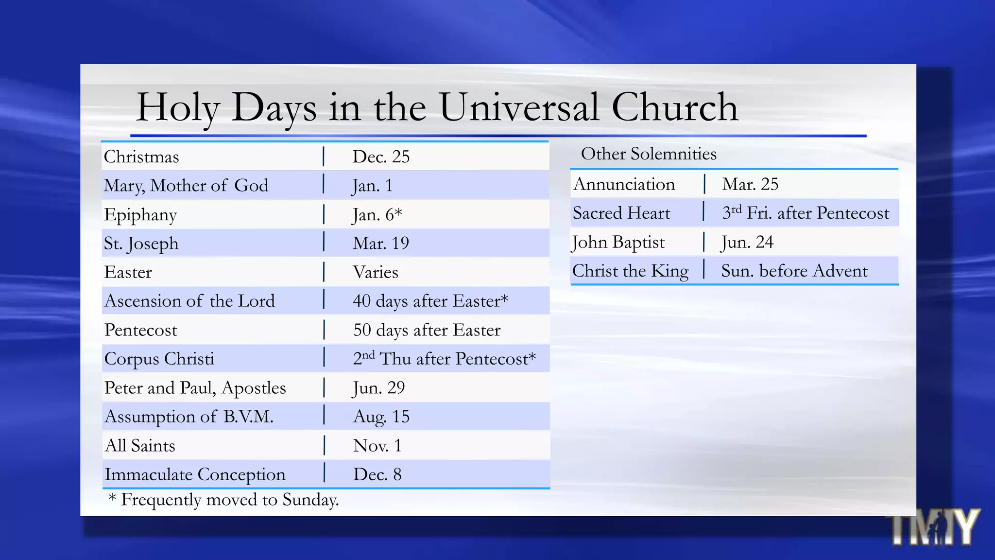 All Saints Nov. 1
Immaculate Conception Dec. 8
Christmas Dec. 25
Mary, Mother of God Jan. 1
Epiphany Jan. 6*
St. Joseph Mar. 19
Easter Varies
Ascension of the Lord 40 days after Easter*
Pentecost 50 days after Easter
Corpus Christi 2nd Thu after Pentecost*
Peter and Paul, Apostles Jun. 29
Assumption of B.V.M. Aug. 15
* Frequently moved to Sunday.
Holy Days in the Universal Church
Annunciation Mar. 25
Sacred Heart 3rd Fri. after Pentecost
John Baptist Jun. 24
Christ the King Sun. before Advent
Other Solemnities
 