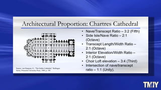 Architectural Proportion: Chartres Cathedral
• Nave/Transcept Ratio – 3:2 (Fifth)
• Side Isle/Nave Ratio – 2:1
(Octave)
• Transcept Length/Width Ratio –
2:1 (Octave)
• Interior Elevation/Width Ratio –
2:1 (Octave)
• Choir Loft elevation – 3:4 (Third)
• Intersection of nave/transcept
ratio – 1:1 (Unity).
Source: von Simpson, O., “The Gothic Cathedral,” Bollingen
Series, Princeton University Press, 1989, p. 199.
 
