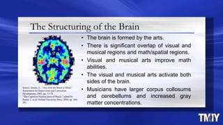 The Structuring of the Brain
• The brain is formed by the arts.
• There is significant overlap of visual and
musical regions and math/spatial regions.
• Visual and musical arts improve math
abilities.
• The visual and musical arts activate both
sides of the brain.
• Musicians have larger corpus collosums
and cerebellums and increased gray
matter concentrations.
Source: Jensen, E., “Arts with the Brain in Mind,”
Association for Supervision and Curriculum
Development, 2001, pp. 13-70.
“The Cognitive Neuroscience of Music,” edited by
Peretz, I., et al, Oxford University Press, 2004, pp. 366-
381.
 
