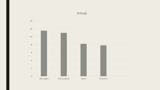 0
2
4
6
8
10
12
14
USE expert USE students News Scientific
Entropy
 