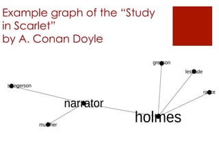 Example graph of the “Study
in Scarlet”
by A. Conan Doyle
lestrade
gregson
murcher
rance
holmes
narrator
eph stangerson
 