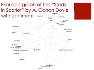 Example graph of the “Study
in Scarlet” by A. Conan Doyle
with sentiment
 