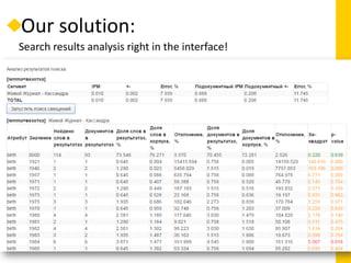 Our solution:
Search results analysis right in the interface!
 