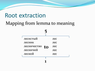 Root	extraction
Mapping from lemma to meaning
лесистый лес
лесник лес
лесничество лес
лесничий лес
лесной лес
5
1
to
 