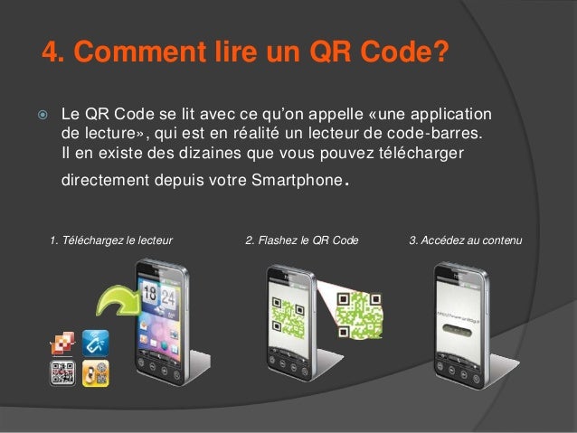 Qr Codes