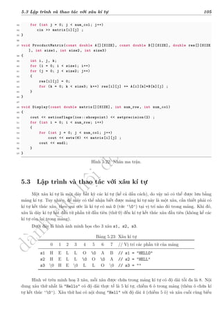 d
à
n
h
c
h
o
h
ộ
i
đ
ồ
n
g
n
g
h
i
ệ
m
t
h
u
5.3 Lập trình và thao tác với xâu kí tự 105
33 for (int j = 0; j < num_col; j++)
34 cin >> matrix[i][j] ;
35 }
36
37 void ProcductMatrix(const double A[][SIZE], const double B[][SIZE], double res[][SIZE
], int size1, int size2, int size3)
38 {
39 int i, j, k;
40 for (i = 0; i < size1; i++)
41 for (j = 0; j < size2; j++)
42 {
43 res[i][j] = 0;
44 for (k = 0; k < size3; k++) res[i][j] += A[i][k]*B[k][j] ;
45 }
46 }
47
48 void Display(const double matrix[][SIZE], int num_row , int num_col)
49 {
50 cout << setiosflags(ios::showpoint) << setprecision(2) ;
51 for (int i = 0; i < num_row; i++)
52 {
53 for (int j = 0; j < num_col; j++)
54 cout << setw(6) << matrix[i][j] ;
55 cout << endl;
56 }
57 }
Hình 5.22: Nhân ma trận.
5.3 Lập trình và thao tác với xâu kí tự
Một xâu kí tự là một dãy bất kỳ các kí tự (kể cả dấu cách), do vậy nó có thể được lưu bằng
mảng kí tự. Tuy nhiên, để máy có thể nhận biết được mảng kí tự này là một xâu, cần thiết phải có
kí tự kết thúc xâu, theo qui ước là kí tự có mã 0 (tức '0') tại vị trí nào đó trong mảng. Khi đó,
xâu là dãy kí tự bắt đầu từ phần tử đầu tiên (thứ 0) đến kí tự kết thúc xâu đầu tiên (không kể các
kí tự còn lại trong mảng).
Dưới đây là hình ảnh minh họa cho 3 xâu s1, s2, s3.
Bảng 5.23: Xâu kí tự
0 1 2 3 4 5 6 7 // Vị trí các phần tử của mảng
s1 H E L L O 0 A B // s1 = "HELLO"
s2 H E L L 0 O 0 A // s2 = "HELL"
s3 0 H E 0 L L O 0 // s3 = ""
Hình vẽ trên minh hoạ 3 xâu, mỗi xâu được chứa trong mảng kí tự có độ dài tối đa là 8. Nội
dung xâu thứ nhất là "Hello" có độ dài thực tế là 5 kí tự, chiếm 6 ô trong mảng (thêm ô chứa kí
tự kết thúc '0'). Xâu thứ hai có nội dung "Hell" với độ dài 4 (chiếm 5 ô) và xâu cuối cùng biểu
 