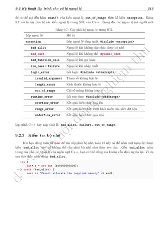 d
à
n
h
c
h
o
h
ộ
i
đ
ồ
n
g
n
g
h
i
ệ
m
t
h
u
9.2 Kỹ thuật lập trình cho xử lý ngoại lệ 213
để có thể gọi đến hàm what() của kiểu ngoại lệ out_of_range thừa kế kiểu exception. Bảng
9.7 mô tả cây phả hệ các kiểu ngoại lệ trong STL của C++. Trong đó, các ngoại lệ mà người mới
Bảng 9.7: Cây phả hệ ngoại lệ trong STL
Lớp ngoại lệ Mô tả
exception Lớp ngoại lệ tổng quát #include <exception>
bad_alloc Ngoại lệ khi không cấp phát được bộ nhớ
bad_cast Ngoại lệ khi không thể dynamic_cast
bad_function_call Ngoại lệ khi gọi hàm
ios_base::failure Ngoại lệ khi nhập xuất
logic_error Lỗi logic #include <stdexcept>
invalid_argument Tham số không hợp lệ
length_error Kích thước không hợp lệ
out_of_range Chỉ số mảng không hơp lệ
runtime_error Lỗi run-time #include <stdexcept>
overflow_error Kết quả biểu thức quá lớn
range_error Kết quả biểu thức vượt khỏi miền của kiểu dữ liệu
underflow_error Kết quả biểu thức quá nhỏ
lập trình C++ hay gặp nhất là bad_alloc, failure, out_of_range.
9.2.3 Kiểm tra bộ nhớ
Khi bạn dùng toán tử new để xin cấp phát bộ nhớ, toán tử này có thể ném một ngoại lệ thuộc
kiểu bad_alloc nếu nó không thể cấp phát bộ nhớ như được yêu cầu. Kiểu bad_alloc nằm
trong cây phả hệ ngoại lệ của ngôn ngữ C++, bạn có thể dùng mà không cần định nghĩa lại. Ví dụ
sau cho thấy cách dùng bad_alloc.
try {
int* a = new int [100000000000];
} catch (bad_alloc) {
cout << "Cannot allocate the required memory" << endl;
}
 