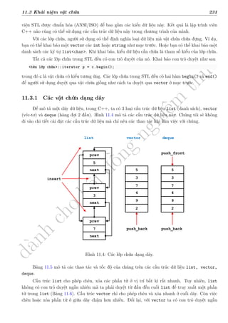 d
à
n
h
c
h
o
h
ộ
i
đ
ồ
n
g
n
g
h
i
ệ
m
t
h
u
11.3 Khái niệm vật chứa 231
viện STL được chuẩn hóa (ANSI/ISO) để bao gồm các kiểu dữ liệu này. Kết quả là lập trình viên
C++ nào cũng có thể sử dụng các cấu trúc dữ liệu này trong chương trình của mình.
Với các lớp chứa, người sử dụng có thể định nghĩa loại dữ liệu mà vật chứa chứa đựng. Ví dụ,
bạn có thể khai báo một vector các int hoặc string như mục trước. Hoặc bạn có thể khai báo một
danh sách các ký tự list<char>. Khi khai báo, kiểu dữ liệu cần chứa là tham số kiểu của lớp chứa.
Tất cả các lớp chứa trong STL đều có con trỏ duyệt của nó. Khai báo con trỏ duyệt như sau
<tên lớp chứa>::iterator p = c.begin();
trong đó c là vật chứa có kiểu tương ứng. Các lớp chứa trong STL đều có hai hàm begin() và end()
để người sử dụng duyệt qua vật chứa giống như cách ta duyệt qua vector ở mục trước.
11.3.1 Các vật chứa dạng dãy
Để mô tả một dãy dữ liệu, trong C++, ta có 3 loại cấu trúc dữ liệu list (danh sách), vector
(véc-tơ) và deque (hàng đợi 2 đầu). Hình 11.4 mô tả các cấu trúc dữ liệu này. Chúng tôi sẽ không
đi vào chi tiết cài đặt các cấu trúc dữ liệu mà chỉ nêu các thao tác khi làm việc với chúng.
prev
5
next
prev
3
next
prev
7
next
5
3
7
4
9
2
5
3
7
4
9
2
vector deque
list
push_back push_back
push_front
insert
Hình 11.4: Các lớp chứa dạng dãy.
Bảng 11.5 mô tả các thao tác và tốc độ của chúng trên các cấu trúc dữ liệu list, vector,
deque.
Cấu trúc list cho phép chèn, xóa các phần tử ở vị trí bất kì rất nhanh. Tuy nhiên, list
không có con trỏ duyệt ngẫu nhiên mà ta phải duyệt từ đầu đến cuối list để truy xuất một phần
tử trong list (Bảng 11.6). Cấu trúc vector chỉ cho phép chèn và xóa nhanh ở cuối dãy. Còn việc
chèn hoặc xóa phần tử ở giữa dãy chậm hơn nhiều. Đổi lại, với vector ta có con trỏ duyệt ngẫu
 