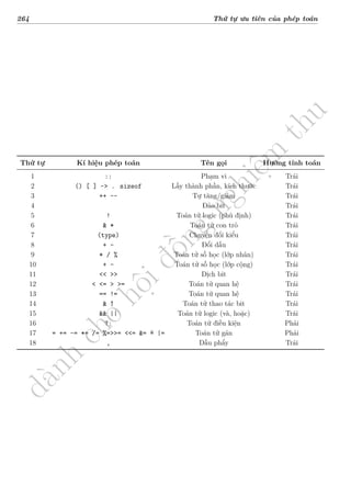 d
à
n
h
c
h
o
h
ộ
i
đ
ồ
n
g
n
g
h
i
ệ
m
t
h
u
264 Thứ tự ưu tiên của phép toán
Thứ tự Kí hiệu phép toán Tên gọi Hướng tính toán
1 :: Phạm vi Trái
2 () [ ] -> . sizeof Lấy thành phần, kích thước Trái
3 ++ -- Tự tăng/giảm Trái
4 Đảo bit Trái
5 ! Toán tử logic (phủ định) Trái
6 & * Toán tử con trỏ Trái
7 (type) Chuyển đổi kiểu Trái
8 + - Đổi dấu Trái
9 * / % Toán tử số học (lớp nhân) Trái
10 + - Toán tử số học (lớp cộng) Trái
11 << >> Dịch bit Trái
12 < <= > >= Toán tử quan hệ Trái
13 == != Toán tử quan hệ Trái
14 & |̂ Toán tử thao tác bit Trái
15 && || Toán tử logic (và, hoặc) Trái
16 ?: Toán tử điều kiện Phải
17 = += -= *= /= %=>>= <<= &= =̂ |= Toán tử gán Phải
18 , Dấu phẩy Trái
 