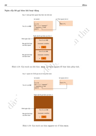 d
à
n
h
c
h
o
h
ộ
i
đ
ồ
n
g
n
g
h
i
ệ
m
t
h
u
66 Hàm
Ngăn xếp lời gọi hàm khi hoạt động
Hình 4.18: Gọi stack sau khi hàm main gọi hàm square để thực hiện phép tính.
Hình 4.19: Gọi stack sau hàm square trả về hàm main.
 