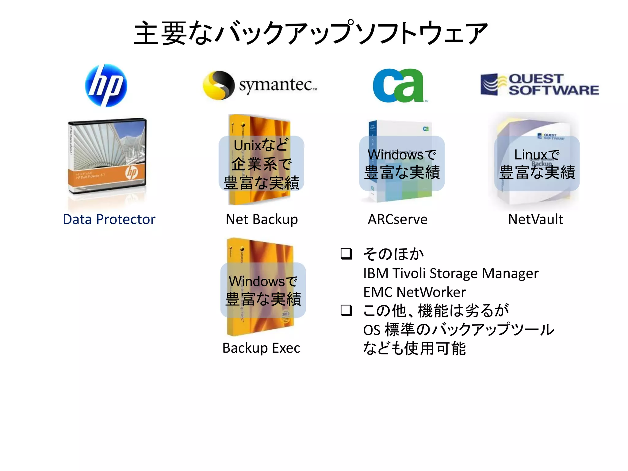 主要なバックアップソフトウェア


                  Unixなど
                                  Windowsで           Linuxで
                 企業系で
                                  豊富な実績            豊富な実績
                 豊富な実績

Data Protector   Net Backup       ARCserve          NetVault

                                そのほか
                                 IBM Tivoli Storage Manager
                 Windowsで
                 豊富な実績           EMC NetWorker
                                この他、機能は劣るが
                                 OS 標準のバックアップツール
                 Backup Exec     なども使用可能
 