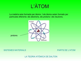 L’ÀTOM
    La matèria esta formada per àtoms. I els àtoms estan formats per
    partícules diferents: els electrons, els protons i els neutrons.




     protons




SISTEMES MATERIALS                                      PARTS DE L’ATOM


                    LA TEORIA ATÒMICA DE DALTON