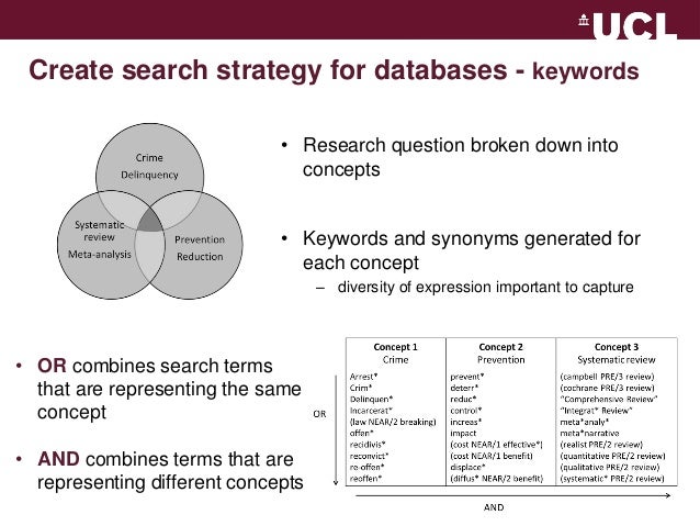 Writing search strategy literature review