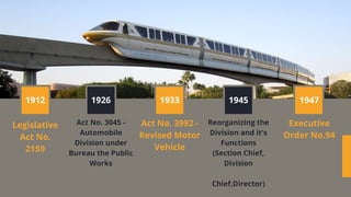 1912 1926
Legislative
Act No.
2159
Act No. 3045 -
Automobile
Division under
Bureau the Public
Works
Act No. 3992 -
Revised Motor
Vehicle
1933 1945 1947
Executive
Order No.94
Reorganizing the
Division and it's
Functions
(Section Chief,
Division
Chief,Director)
 