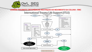 LESÕES TRAUMATO ORTOPÉDICAS RESTRIÇÃO DO MOVIMENTO DA COLUNA - RMC
International Trauma Life Support (ITLS)
 