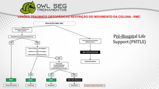 LESÕES TRAUMATO ORTOPÉDICAS RESTRIÇÃO DO MOVIMENTO DA COLUNA - RMC
Pré-Hospital Life
Support(PHTLS)
 