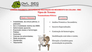 LESÕES TRAUMATO ORTOPÉDICAS RESTRIÇÃO DO MOVIMENTO DA COLUNA - RMC
Tipos de Trauma
Traumatismo Pélvico
• Instabilidade, da cintura pélvica, à
palpação;
• Dor e mobilidade restrita dos MMII;
• Deformidade aparente;
• Exposição óssea e hemorragia;
• Palidez;
• Sudorese;
• Cianose de extremidades;
• Sede excessiva;
• Hipotensão;
• Taquicardia.
• Análise Primária e Secundária;
• Socorro Especializado;
• Contenção de hemorragias;
• Imobilização com talas e coxim;
• Elevação a Cavaleira para
acomodação na prancha.
Condutas
Sinais e Sintomas
 