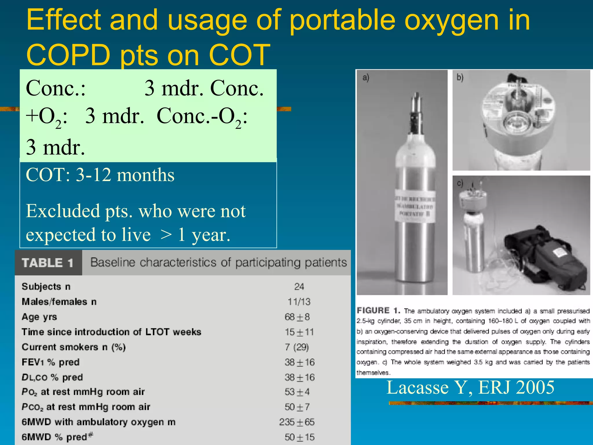 Effect and usage of portable oxygen in
COPD pts on COT
COT: 3-12 months
Excluded pts. who were not
expected to live > 1 year.
Conc.: 3 mdr. Conc.
+O2: 3 mdr. Conc.-O2:
3 mdr.
Lacasse Y, ERJ 2005
 