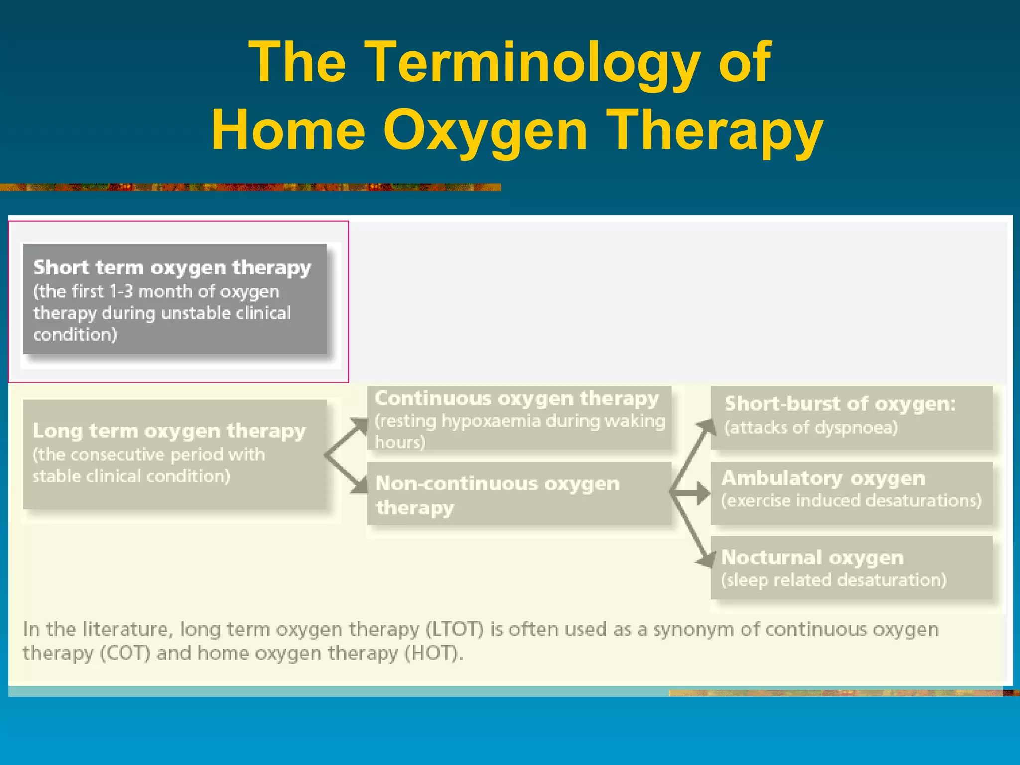The Terminology of
Home Oxygen Therapy
 