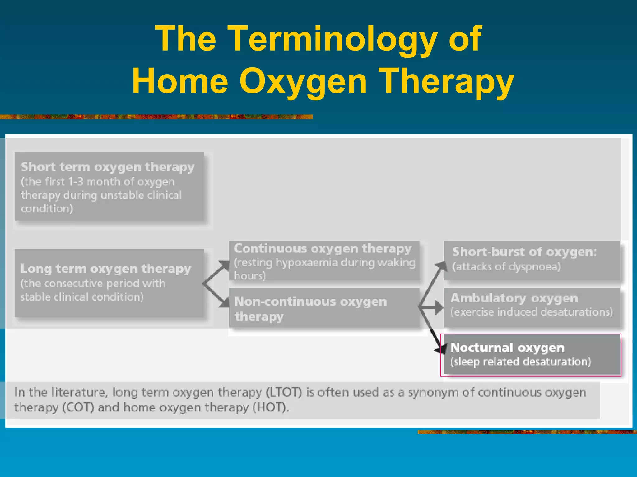 The Terminology of
Home Oxygen Therapy
 