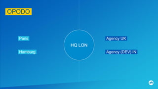 OPODO.
HQ LON
Paris.
Hamburg.
Agency UK.
Agency (DEV) IN.
 