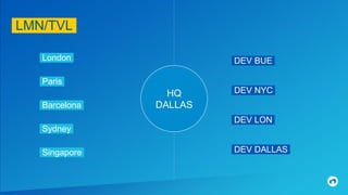 LMN/TVL.
HQ
DALLAS
London.
Paris.
Barcelona.
Sydney.
Singapore.
DEV BUE.
DEV NYC.
DEV LON.
DEV DALLAS.
 