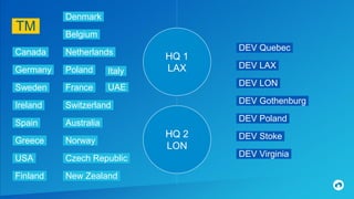 TM.
HQ 2
LON
Denmark.
Belgium.
Canada. Netherlands.
Germany. Poland.
Sweden. France.
Ireland. Switzerland.
Spain. Australia.
Greece. Norway.
USA. Czech Republic.
Finland. New Zealand.
DEV Quebec.
DEV LAX.
DEV LON.
DEV Gothenburg.
DEV Poland.
DEV Stoke.
DEV Virginia.
HQ 1
LAXItaly.
UAE.
 
