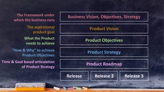 Leading the Product 2018 - Saeed Khan Product Releases | PDF