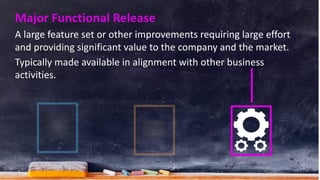 46%
DO NOT align release plans with a
well-defined product roadmap
http://bit.ly/ReleasePlanningSurvey - Survey is still o...