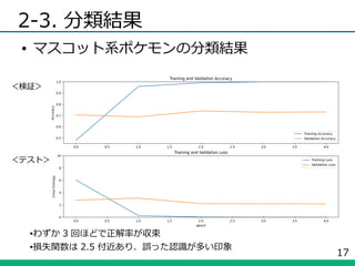 ポケモンの画像分類 みんなのpython勉強会 73 ライトニングトーク