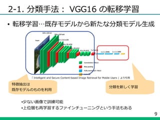 ポケモンの画像分類 みんなのpython勉強会 73 ライトニングトーク ポケモンの画像分類 みんなのpython勉強会 73 ライトニングトーク
