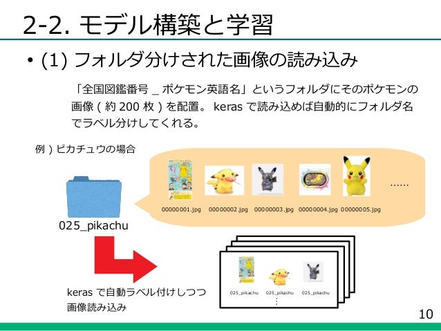 ポケモンの画像分類 みんなのpython勉強会 73 ライトニングトーク ポケモンの画像分類 みんなのpython勉強会 73 ライトニングトーク