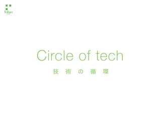 Circle of tech 
技術の循環 
 