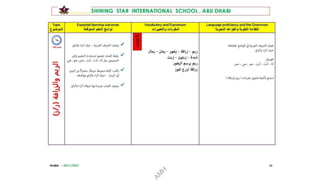LTP Grade 1.pptx work plan for Arabic language teaching | PPTX