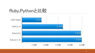 Ruby,Pythonと比較
19
 
