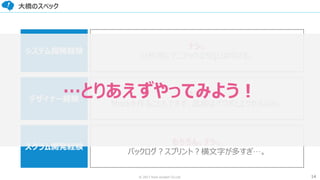 14© 2017 from scratch Co.Ltd.
大橋のスペック
システム開発経験
デザイナー経験
スクラム開発経験
ナシ。
分析用にマニアックなSQLは叩ける。
ナシ。
Mockを作ることもできず、武器はパワポとエクセルのみ。
もちろん、ナシ。
バックログ？スプリント？横文字が多すぎ…。
…とりあえずやってみよう！
 