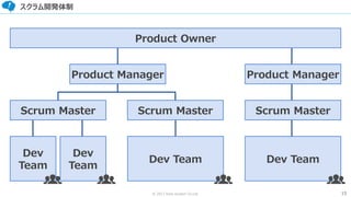 15© 2017 from scratch Co.Ltd.
スクラム開発体制
Product Owner
Product Manager Product Manager
Scrum Master Scrum Master
Dev Team
Dev
Team
Dev
Team
Dev Team
Scrum Master
 